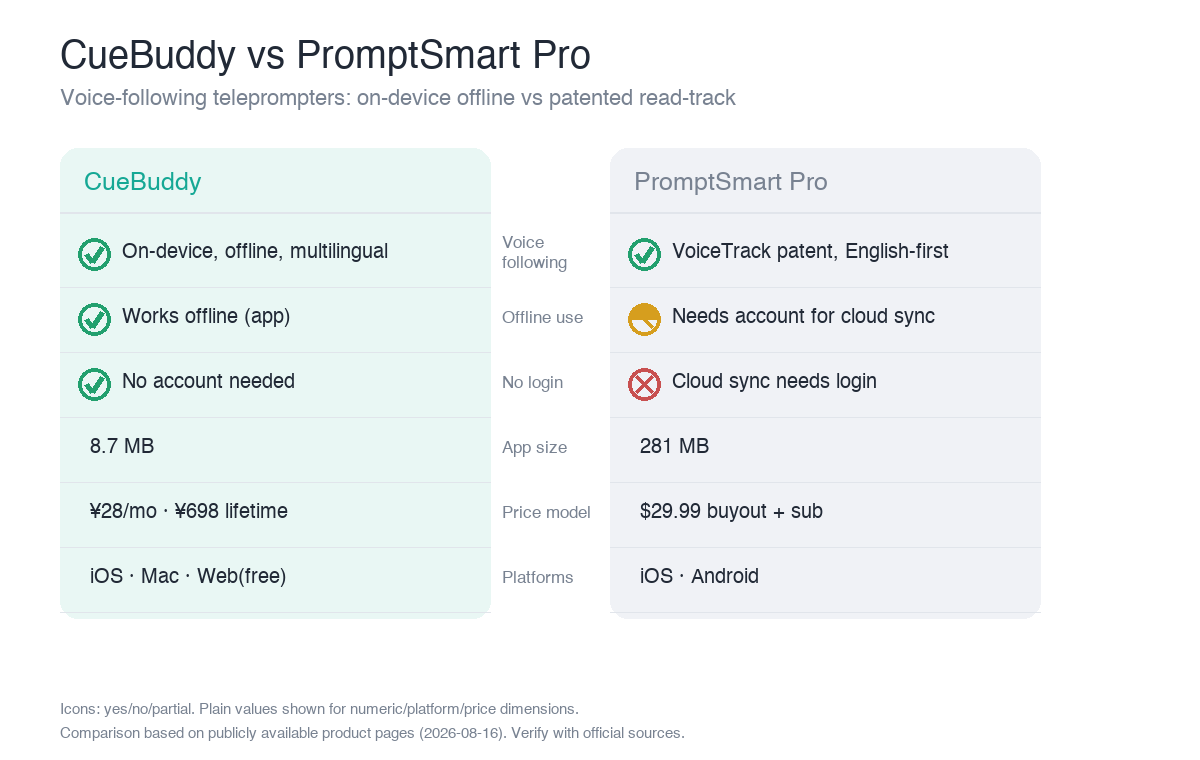 CueBuddy vs PromptSmart Pro