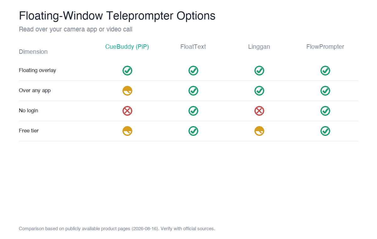 Floating-window teleprompter options