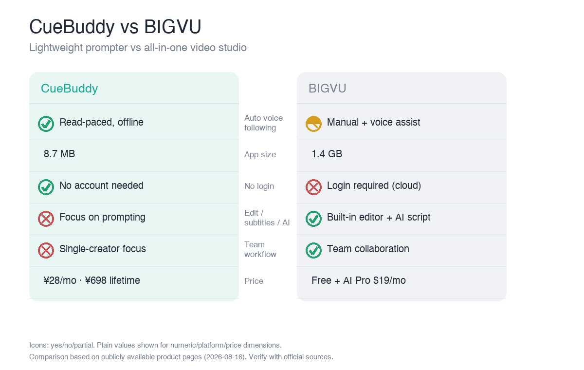 CueBuddy vs BIGVU