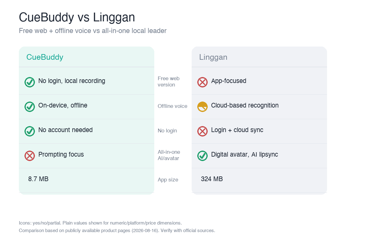 CueBuddy vs 링간 비교